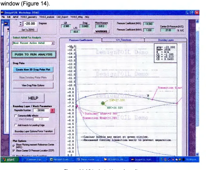 Figure  14:  Virtual wind tunnel  results 