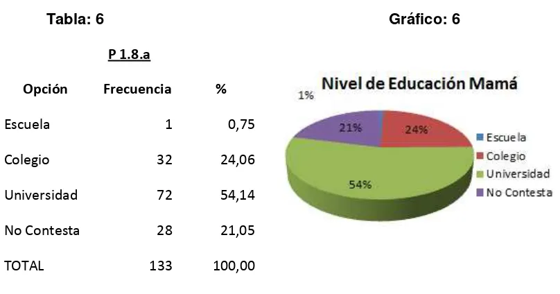 Tabla: 6  