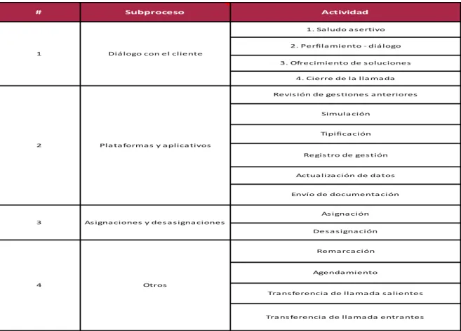 Tabla 2 Resumen Descriptivo proceso de pre-negociación Adminfo 