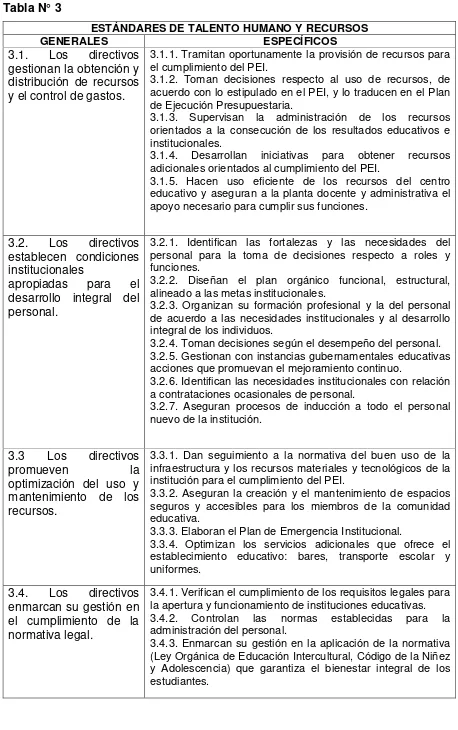 Tabla N° 3 