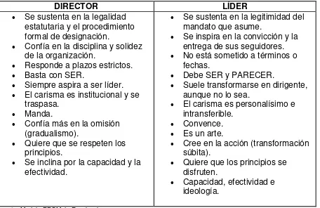 Tabla N° 5 