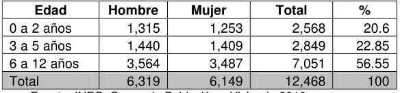 Tabla N.4 Cotacachi -  Población por grupos de edad, 2010 