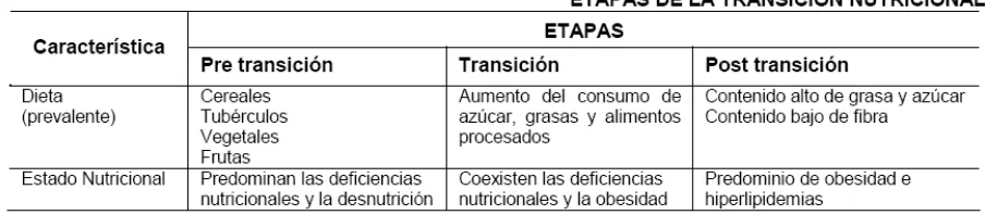 Tabla N.10  