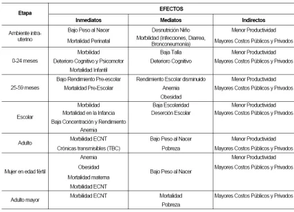 Tabla N.15 