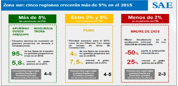 Tabla N° 2.2: Solvencia a nivel nacional. 