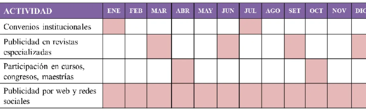 Tabla 7.1. Plan de ventas de SC Solution en un año 