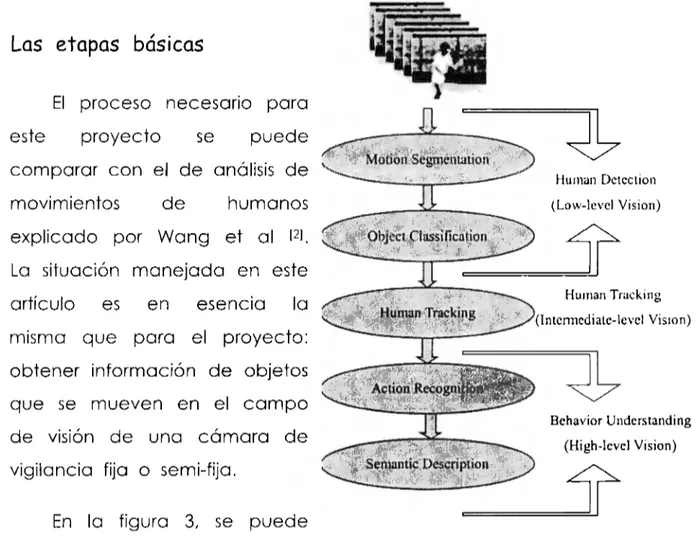 Figura  3.  Análisis  de  movimiento  de  humanos 