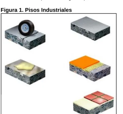 Figura 1. Pisos Industriales 