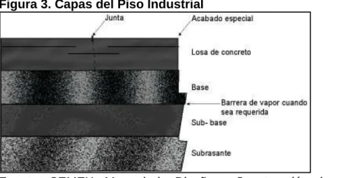 Figura 3. Capas del Piso Industrial 