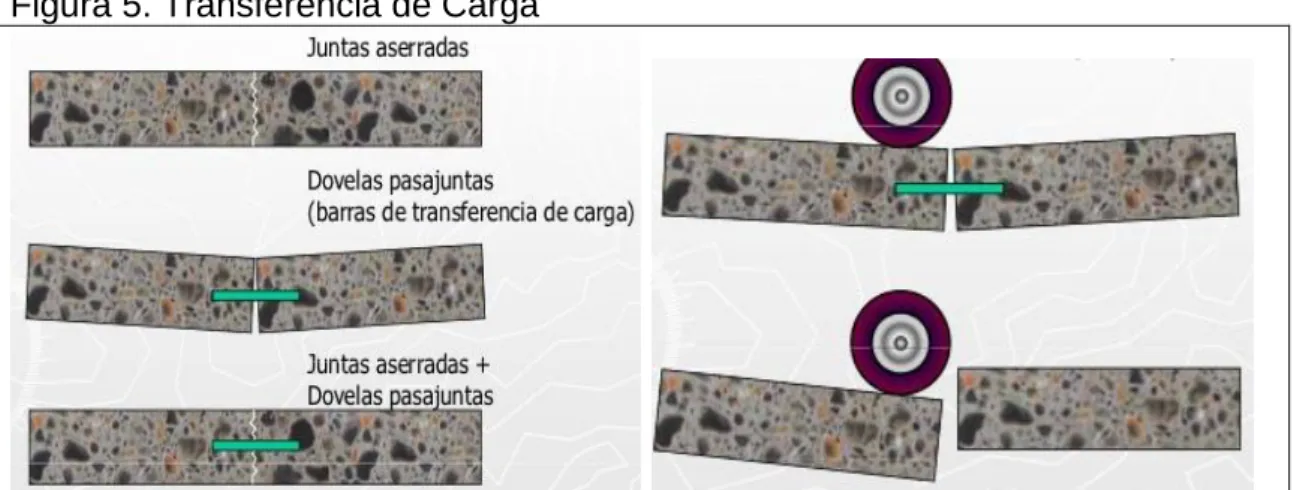 Figura 5. Transferencia de Carga 