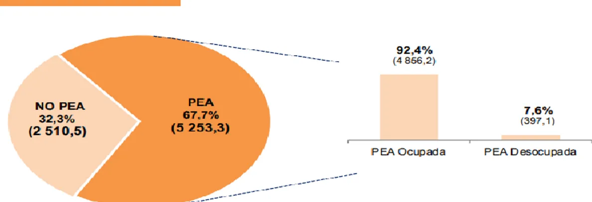 Tabla 6. Población ocupada según grupos de edad y nivel de educación. 