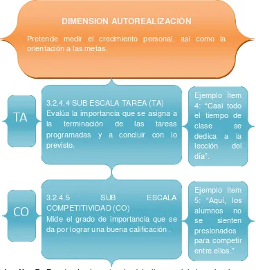 Cuadro No. 7. Fuente: La importancia del clima social de aula. Juan Manuel López Domínguez