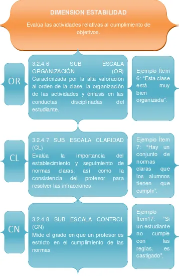 Cuadro No.8. Fuente: La importancia del clima social de aula. Marisabel Cobo G.Juan Manuel López Domínguez