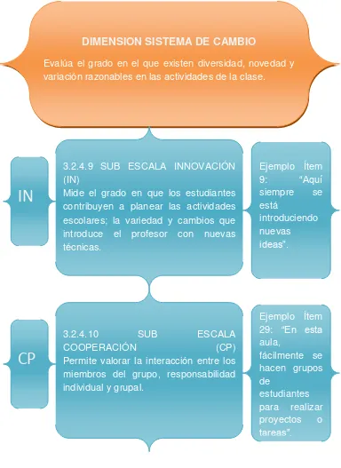 Cuadro No. 9. Fuente: La importancia del clima social de aula. Juan Manuel López Domínguez