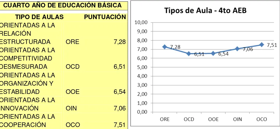 CUADROS DE RESUMEN DE TIPOS DE AULA 