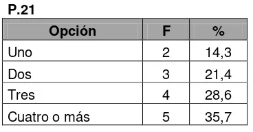 Tabla 3 