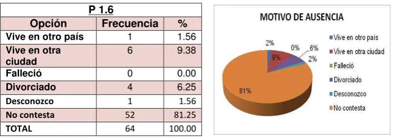TABLA No. 4 Edad de los estudiantes 