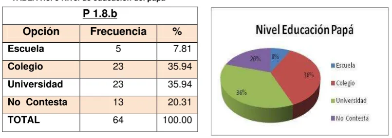 TABLA No. 7 Nivel de educación de la mamá 