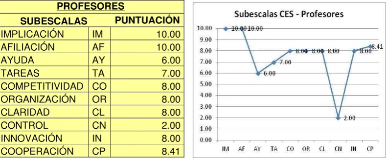 TABLA No. 10 