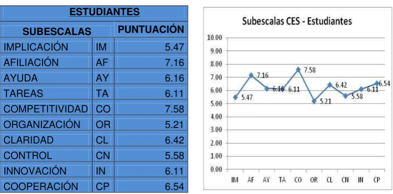 TABLA No. 13 