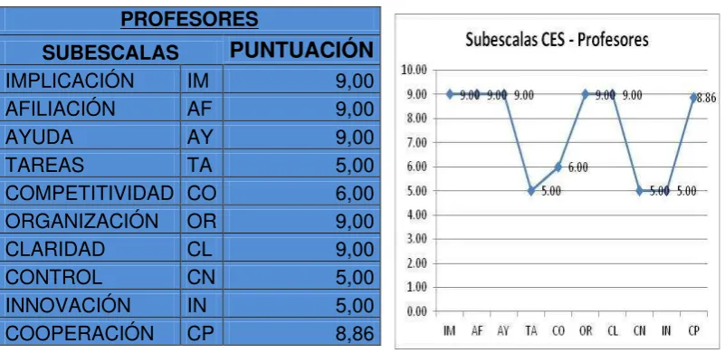 TABLA No. 14 
