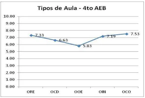 TABLA No. 15  