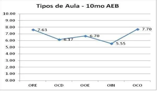 TABLA No.  17 