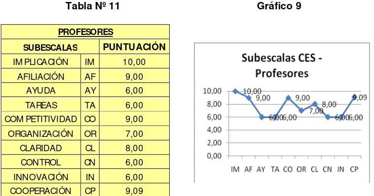 Tabla Nº10 