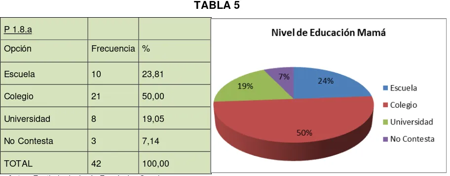 TABLA 4  