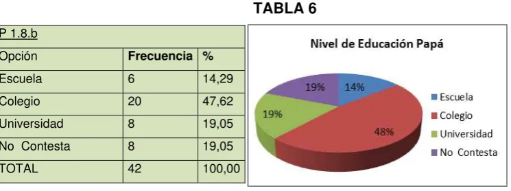 TABLA 6 P 1.8.b 