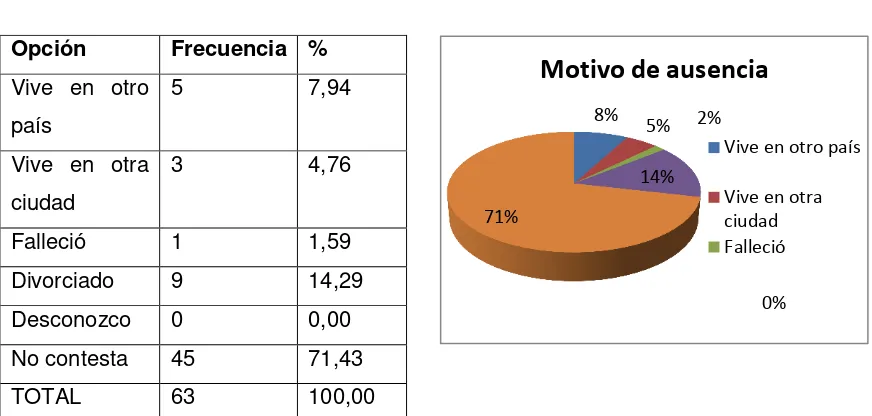 Tabla N° 4 