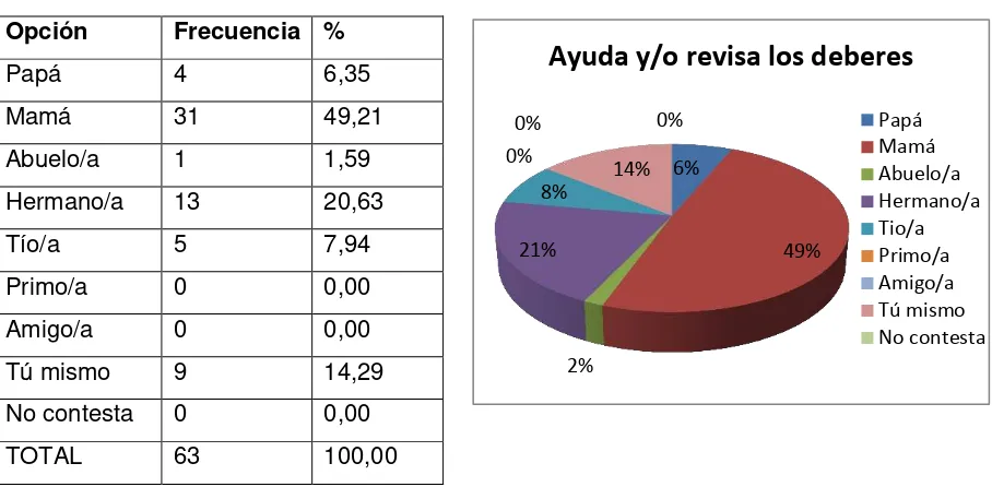 Tabla N° 5 