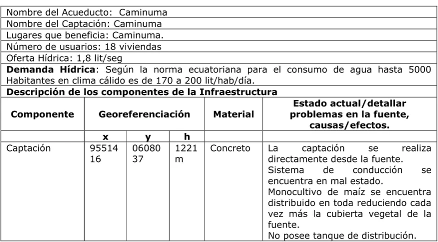 Tabla 19: Descripción de los Componentes de la Infraestructura 