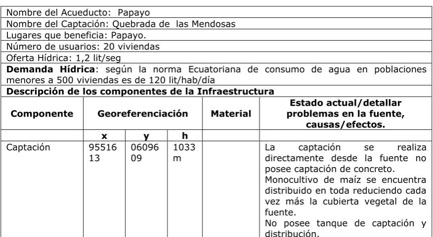 Tabla 21: Descripción de los Componentes de la Infraestructura 