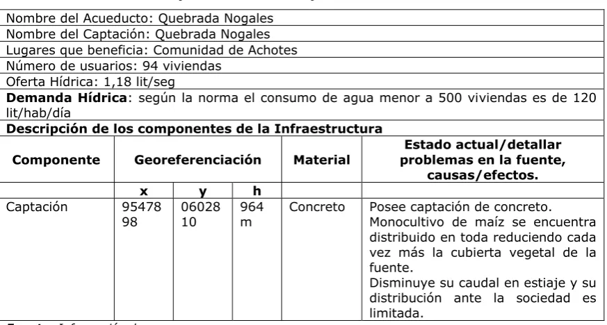 Tabla 23: Descripción de los Componentes de la Infraestructura 