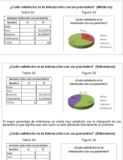 Tabla 54 Figura 54 