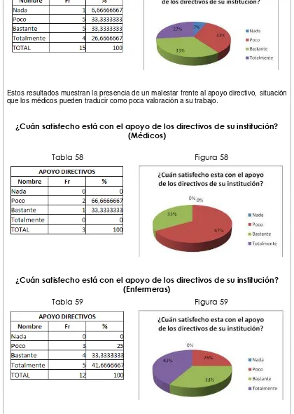 Tabla 57 Figura 57 