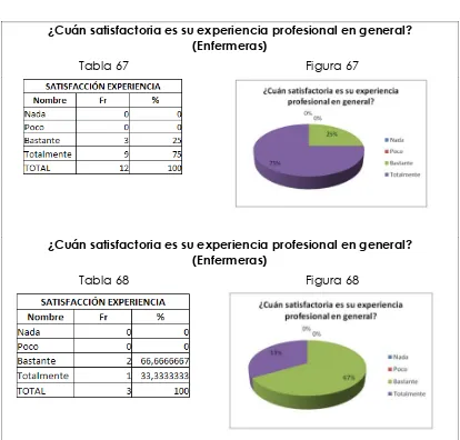 Tabla 67 Figura 67 