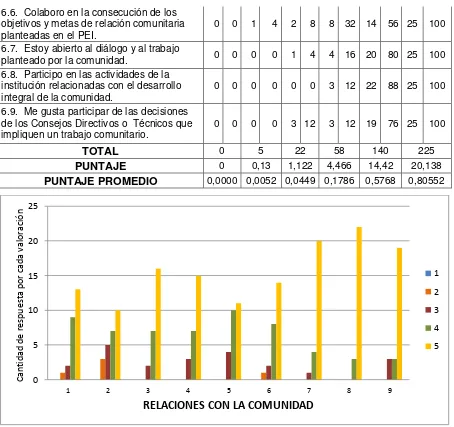 TABLA 7 CLIMA DE TRABAJO (0.93 PTOS) 