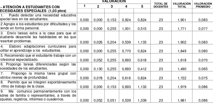 Tabla 4 VALORACIÓN 