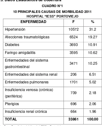 CUADRO N°1 10 PRINCIPALES CAUSAS DE MORBILIDAD 2011 