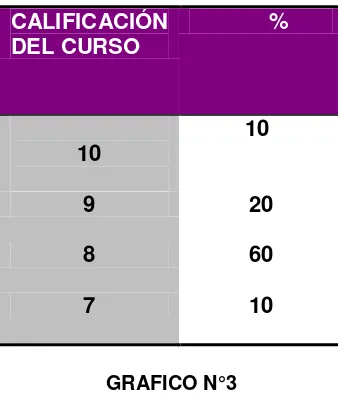 TABLA N° 3 