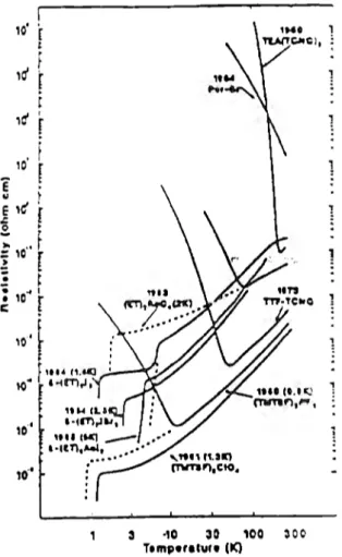 Figura 3.  Gráfico de temperatura vs.  conducción 3 