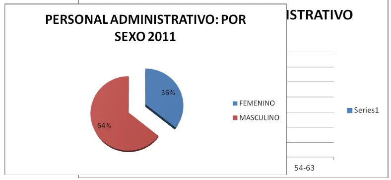 Tabla No. 5 Población estudiantil   por edad, sexo y especialidad 