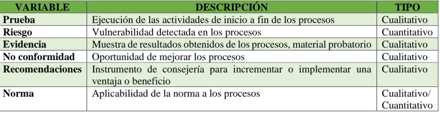 Tabla 3: Tipos de datos.  