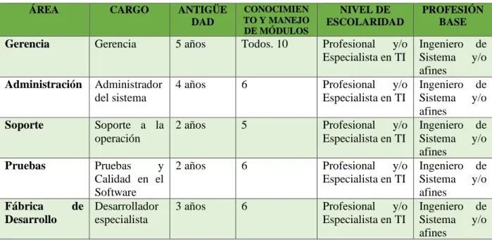 Tabla 4: Selección de participantes.  