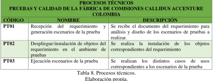 Tabla 8. Procesos técnicos.  
