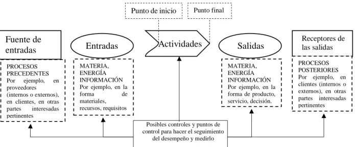 Tabla 9. Marcas de auditoría.  