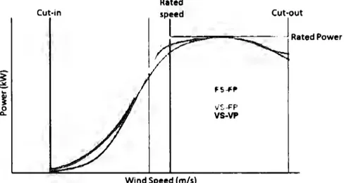Figura 11.  Curvas para diferentes estrategias de control - VS-VP es la curva ideal. (NI  Developer Zone,  2008) 
