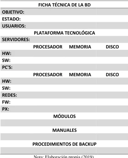 Tabla 9 Ficha técnica de la BD 